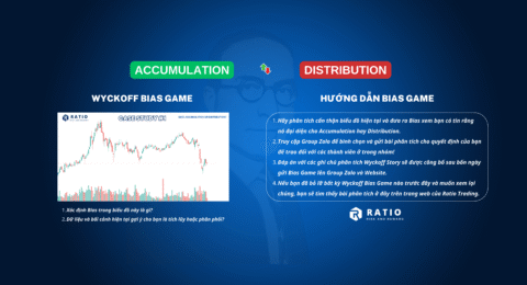Wyckoff Bias Game
