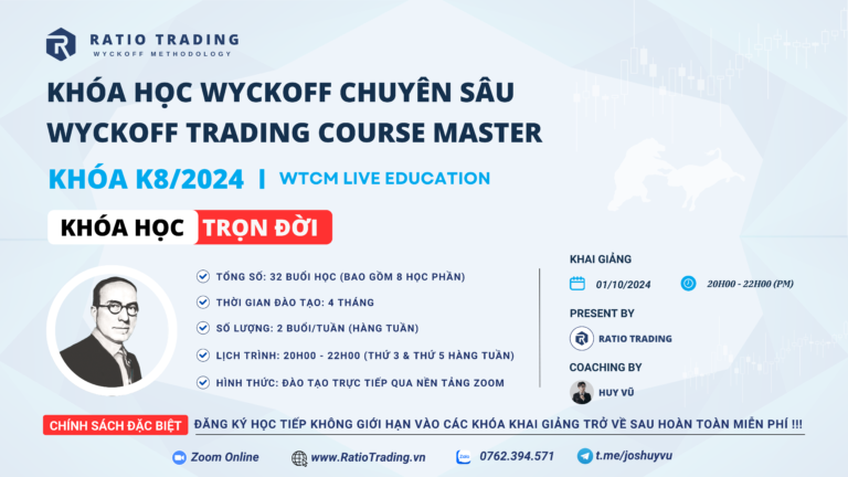 Khóa Học Phương Pháp Wyckoff Chuyên Sâu