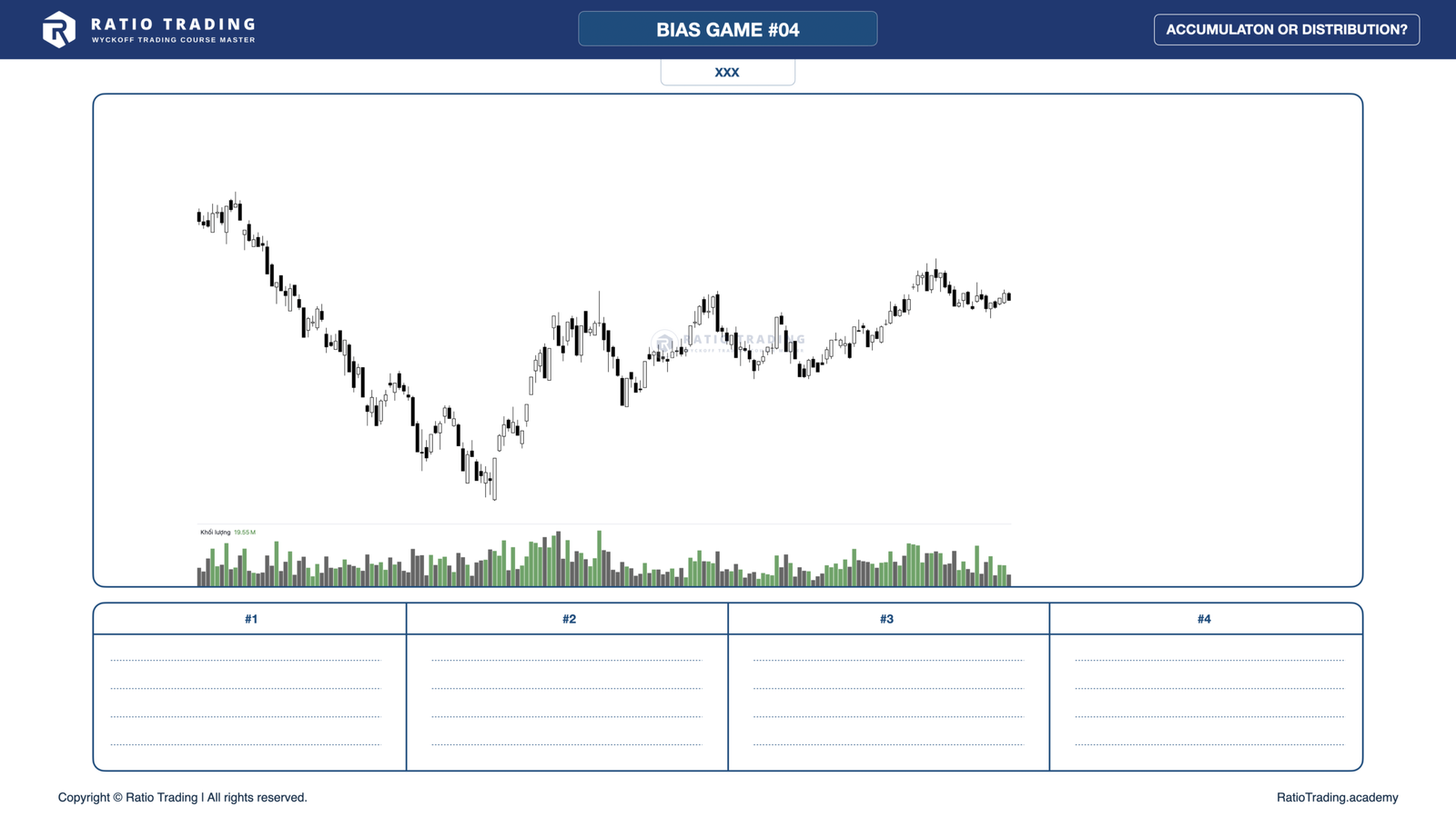 Wyckoff Bias Game | Case Study #4 Wyckoff Bias Game | Case Study #4